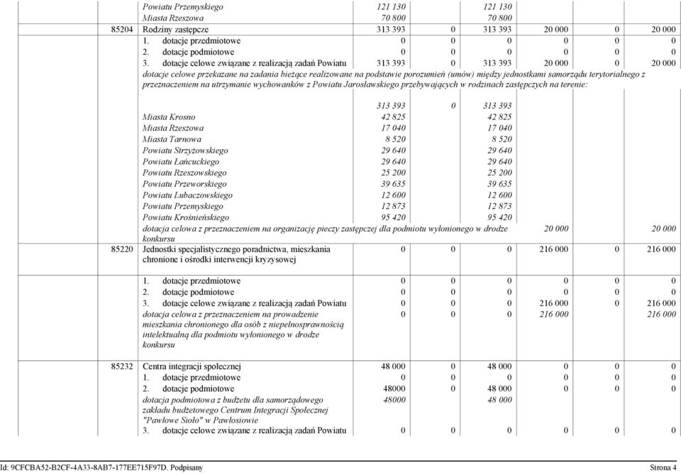 samorządu terytorialnego z przeznaczeniem na utrzymanie wychowanków z Powiatu Jarosławskiego przebywających w rodzinach zastępczych na terenie: 313 393 0 313 393 Miasta Krosno 42 825 42 825 Miasta