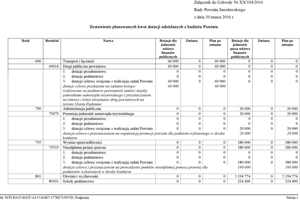 finansów publicznych 600 Transport i łączność 60 000 0 60 000 0 0 0 60014 Drogi publiczne powiatowe 60 000 0 60 000 0 0 0 3.