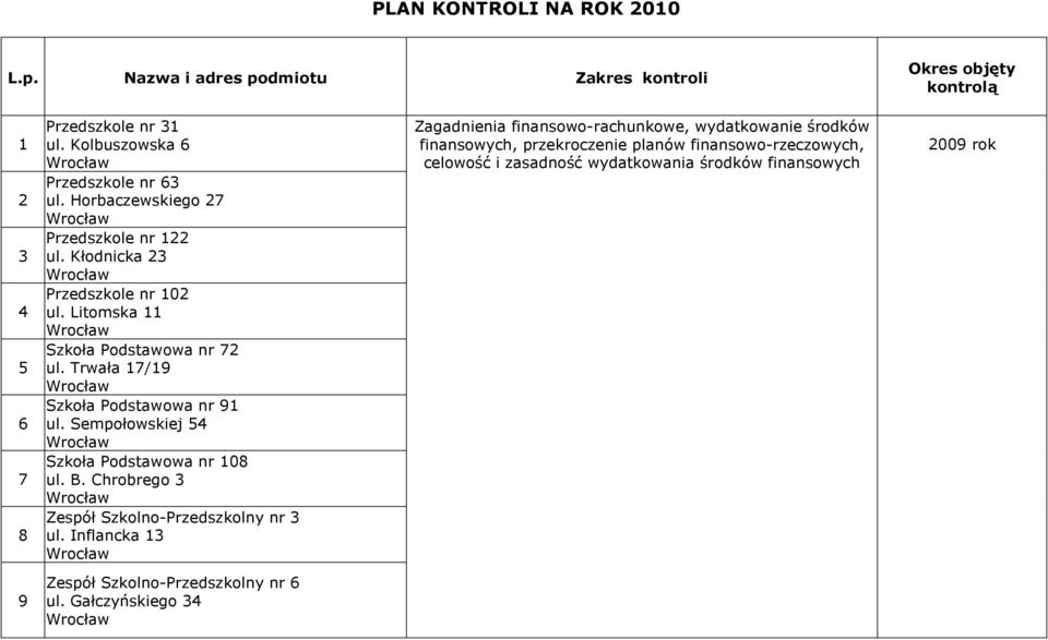 Trwała 17/19 Szkoła Podstawowa nr 91 ul. Sempołowskiej 54 Szkoła Podstawowa nr 108 ul. B. Chrobrego 3 Zespół Szkolno-Przedszkolny nr 3 ul.