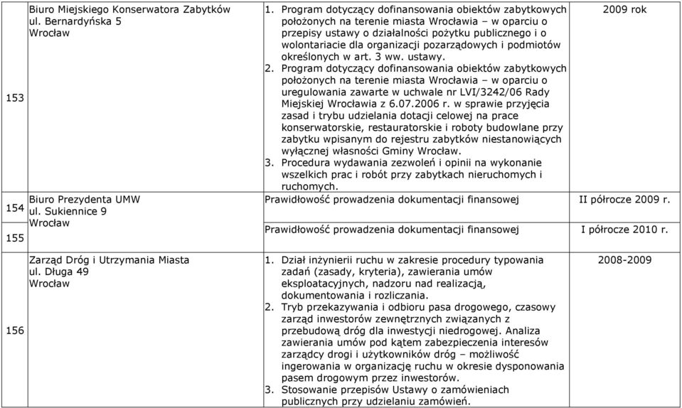 określonych w art. 3 ww. ustawy. 2.