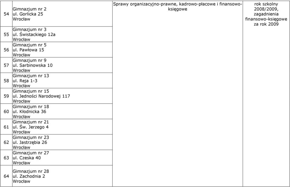 Jedności Narodowej 117 Gimnazjum nr 18 ul. Kłodnicka 36 Gimnazjum nr 21 ul. Św. Jerzego 4 Gimnazjum nr 23 ul.