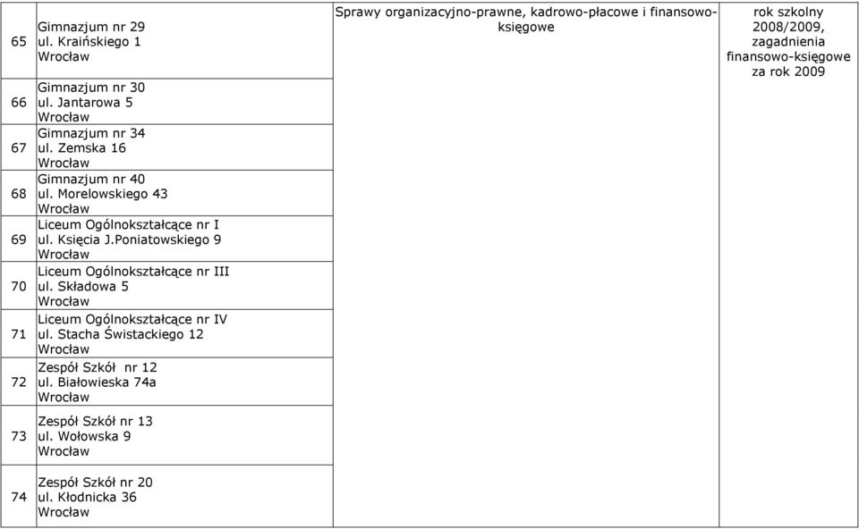 Składowa 5 Liceum Ogólnokształcące nr IV ul. Stacha Świstackiego 12 Zespół Szkół nr 12 ul.