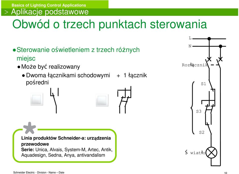 pośredni L N Rozłącznik S1 S3 Linia produktów Schneider-a: urządzenia przewodowe