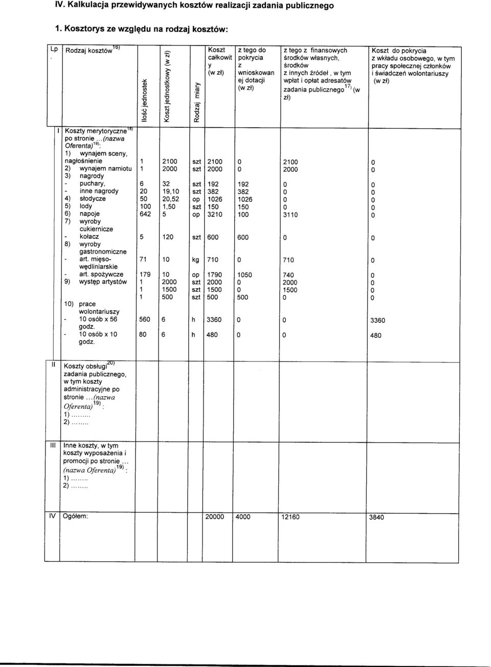 spotecznej cztonkow (w z#) wnioskowan z innych zrodet, w tym i swiadczen wolontariuszy ej dotacji wptat i optat adresatbw (w zt) o m (w zt) zadania publicznego17 (w E zt) V N 0 N 0 I Koszty