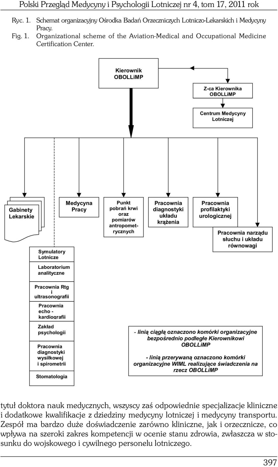 Kierownik OBOLLiMP Z-ca Kierownika OBOLLiMP Centrum Medycyny Lotniczej Gabinety Lekarskie Symulatory Lotnicze Medycyna Pracy Punkt pobrań krwi oraz pomiarów antropometrycznych diagnostyki układu