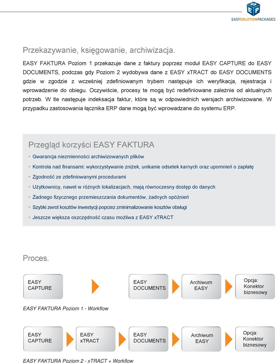 weryfikacja, rejestracja i wprowadzenie do obiegu. Oczywiście, procesy te mogą być redefiniowane zależnie od aktualnych potrzeb.