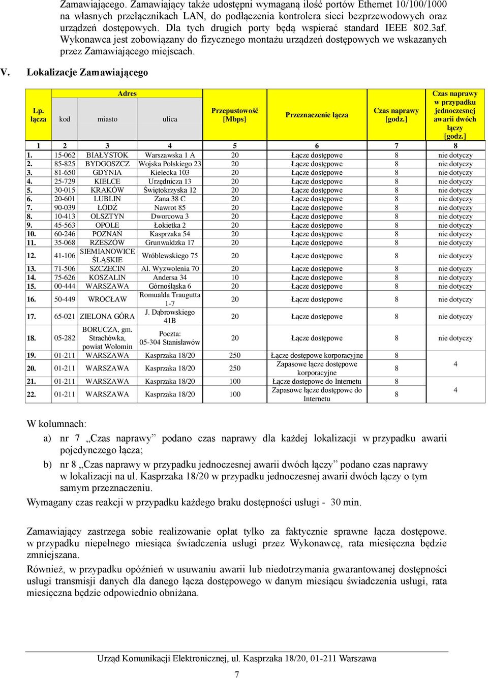 Lokalizacje Zamawiającego Lp. łącza Adres kod miasto ulica Przepustowość [Mbps} Przeznaczenie łącza Czas naprawy [godz.] Czas naprawy w przypadku jednoczesnej awarii dwóch łączy [godz.