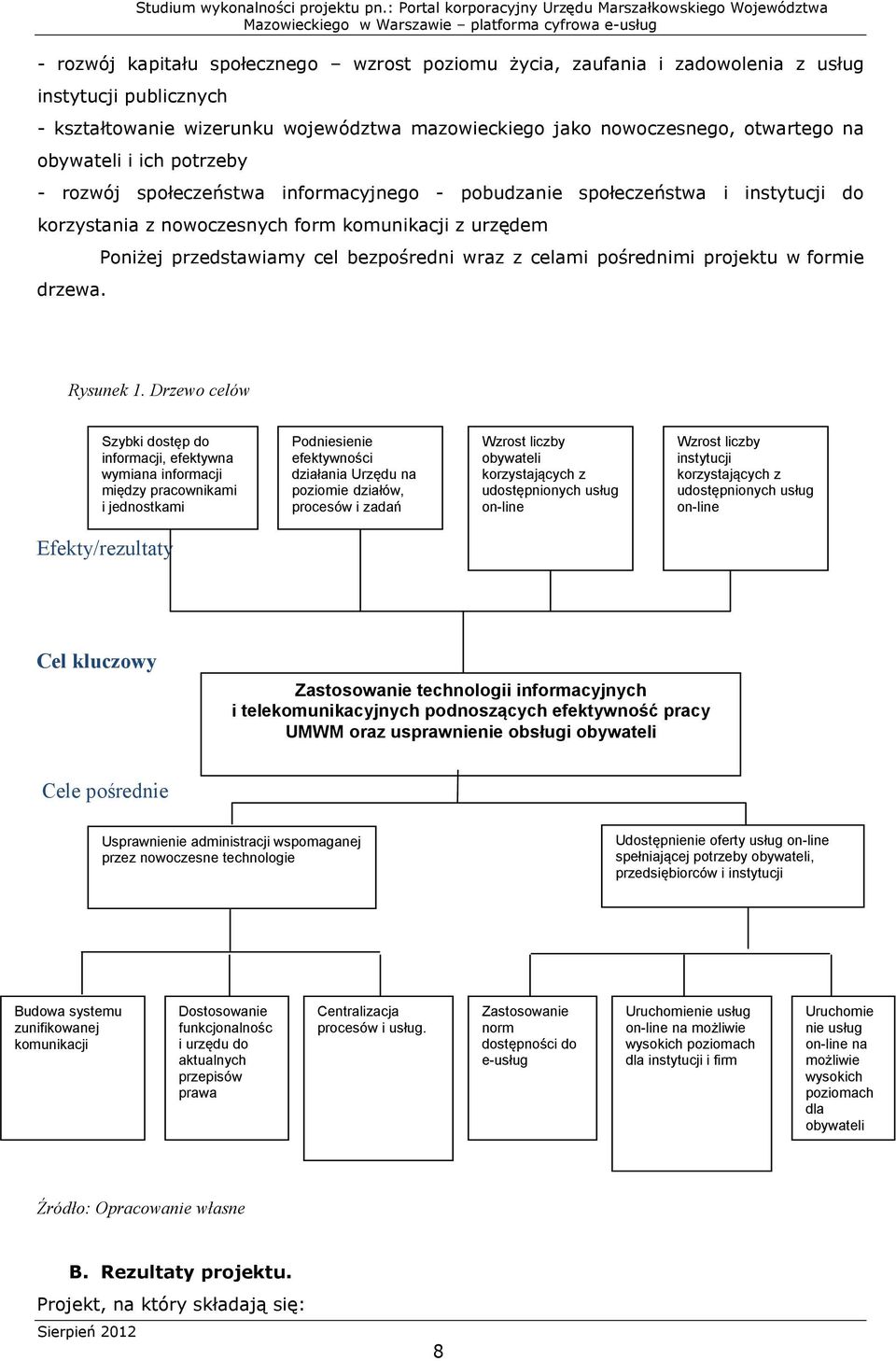 Poniżej przedstawiamy cel bezpośredni wraz z celami pośrednimi projektu w formie Rysunek 1.