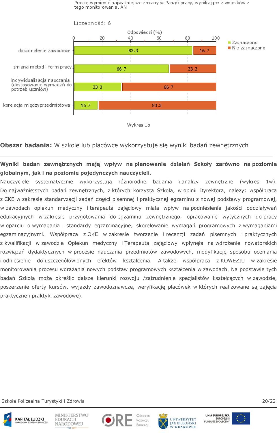 Do najważniejszych badań zewnętrznych, z których korzysta Szkoła, w opinii Dyrektora, należy: współpraca z CKE w zakresie standaryzacji zadań części pisemnej i praktycznej egzaminu z nowej podstawy