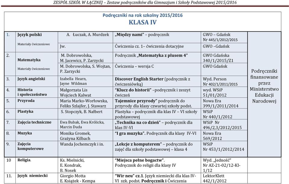 Zarzycki Podręcznik Matematyka z plusem 4 Ćwiczenia wersja C GWO Gdańska 340/1/2015/Z1 GWO Gdańsk 3. Język angielski Izabella Hearn, Discover English Starter (podręcznik z Wyd.