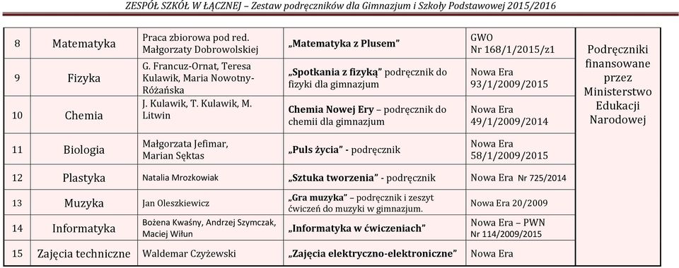 Litwin Matematyka z Plusem Spotkania z fizyką podręcznik do fizyki dla gimnazjum Chemia Nowej Ery podręcznik do chemii dla gimnazjum GWO Nr 168/1/2015/z1 93/1/2009/2015 49/1/2009/2014 Podręczniki