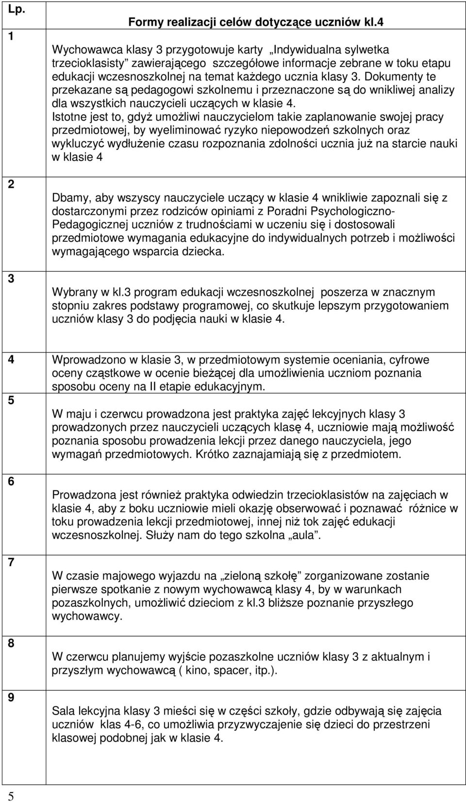 Dokumenty te przekazane są pedagogowi szkolnemu i przeznaczone są do wnikliwej analizy dla wszystkich nauczycieli uczących w klasie 4.