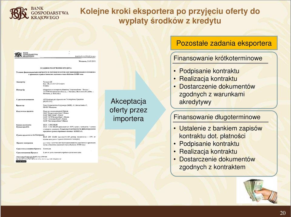 Dostarczenie dokumentów zgodnych z warunkami akredytywy Finansowanie długoterminowe Ustalenie z bankiem