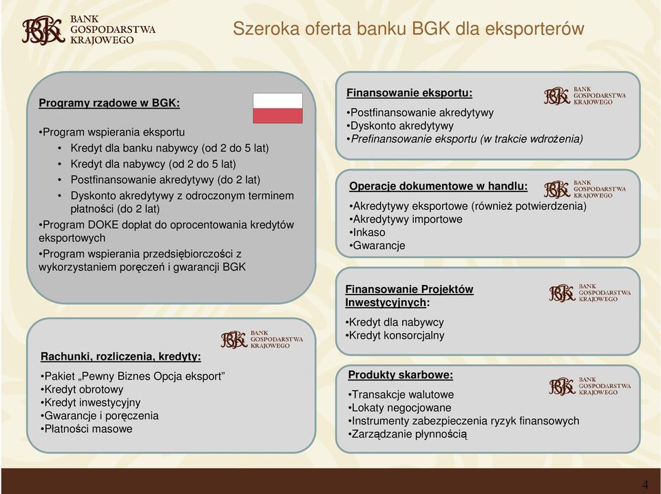 gwarancji BGK Finansowanie eksportu: Postfinansowanie akredytywy Dyskonto akredytywy Prefinansowanie eksportu (w trakcie wdroŝenia) Operacje dokumentowe w handlu: Akredytywy eksportowe (równieŝ