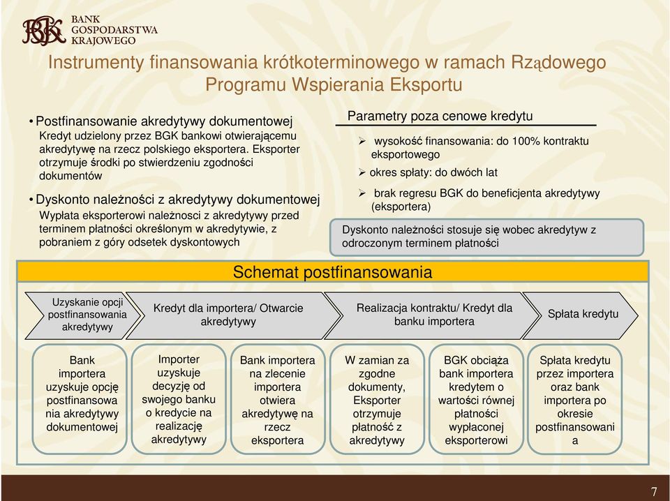 Eksporter otrzymuje środki po stwierdzeniu zgodności dokumentów Dyskonto naleŝności z akredytywy dokumentowej Wypłata eksporterowi naleŝnosci z akredytywy przed terminem płatności określonym w