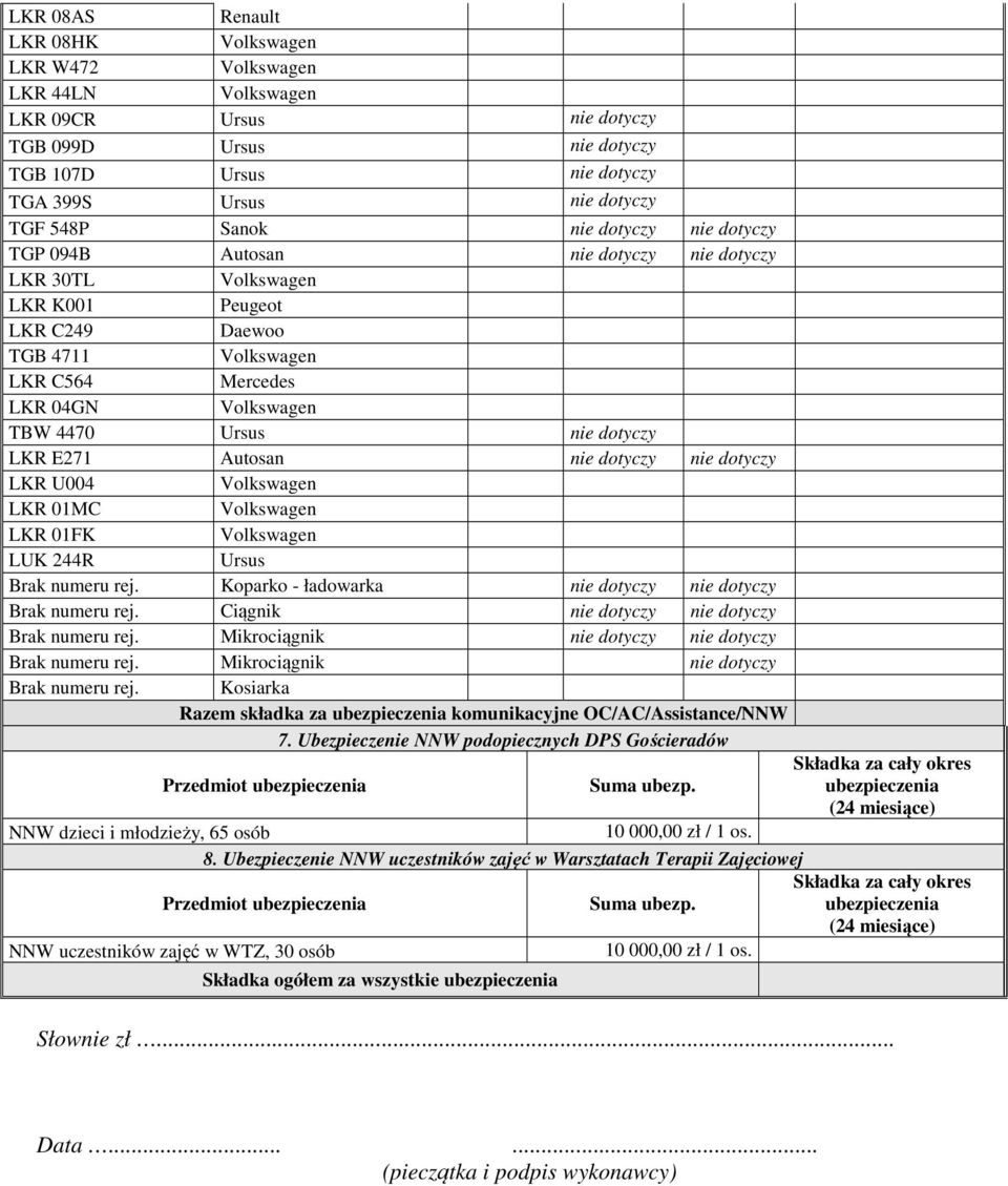 Koparko ładowarka nie dotyczy nie dotyczy Brak numeru rej. Ciągnik nie dotyczy nie dotyczy Brak numeru rej. Mikro nie dotyczy nie dotyczy Brak numeru rej. Mikro nie dotyczy Brak numeru rej.