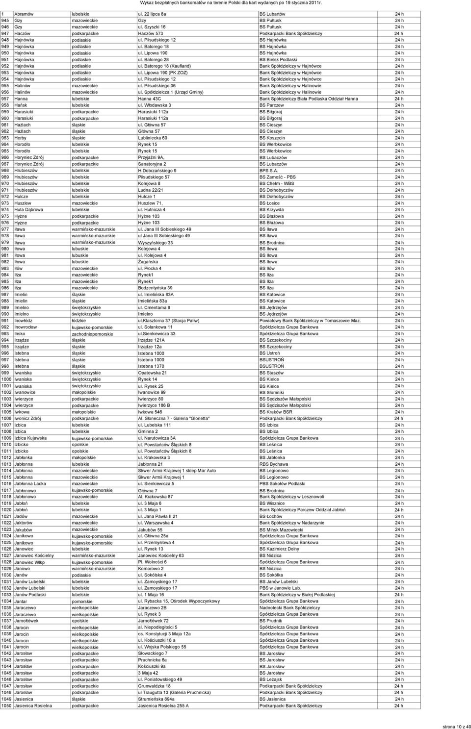 Batorego 28 BS Bielsk Podlaski 24 h 952 Hajnówka podlaskie ul. Batorego 18 (Kaufland) Bank Spółdzielczy w Hajnówce 24 h 953 Hajnówka podlaskie ul.