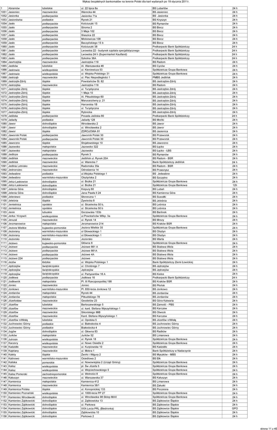 Mickiewicza 108 BS Biecz 24 h 1059 Jasło podkarpackie Baczyńskiego 15 b BS Biecz 24 h 1060 Jasło podkarpackie Kościuszki 38 Podkarpacki Bank Spółdzielczy 24 h 1061 Jasło podkarpackie Lwowska 22 -