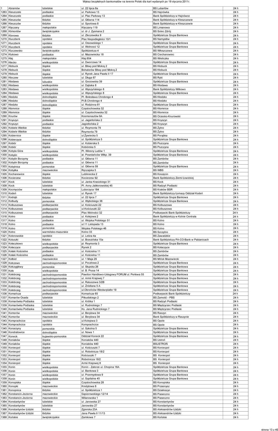 Sportowa 8 Bank Spółdzielczy w Kleszczowie 24 h 1267 Klęczany małopolskie Klęczany 119 BS Limanowa 24 h 1268 Klimontów świętokrzyskie ul. dr J. Zysmana 2 BS Solec Zdrój 24 h 1269 Klonowa łódzkie ul.