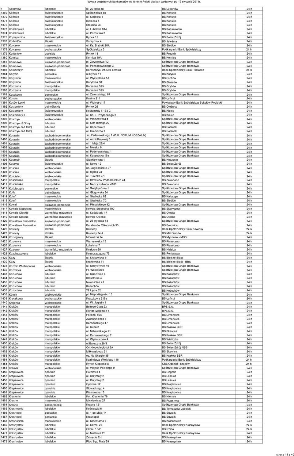 Lubelska 91A BS Końskowola 24 h 1374 Końskowola lubelskie ul.