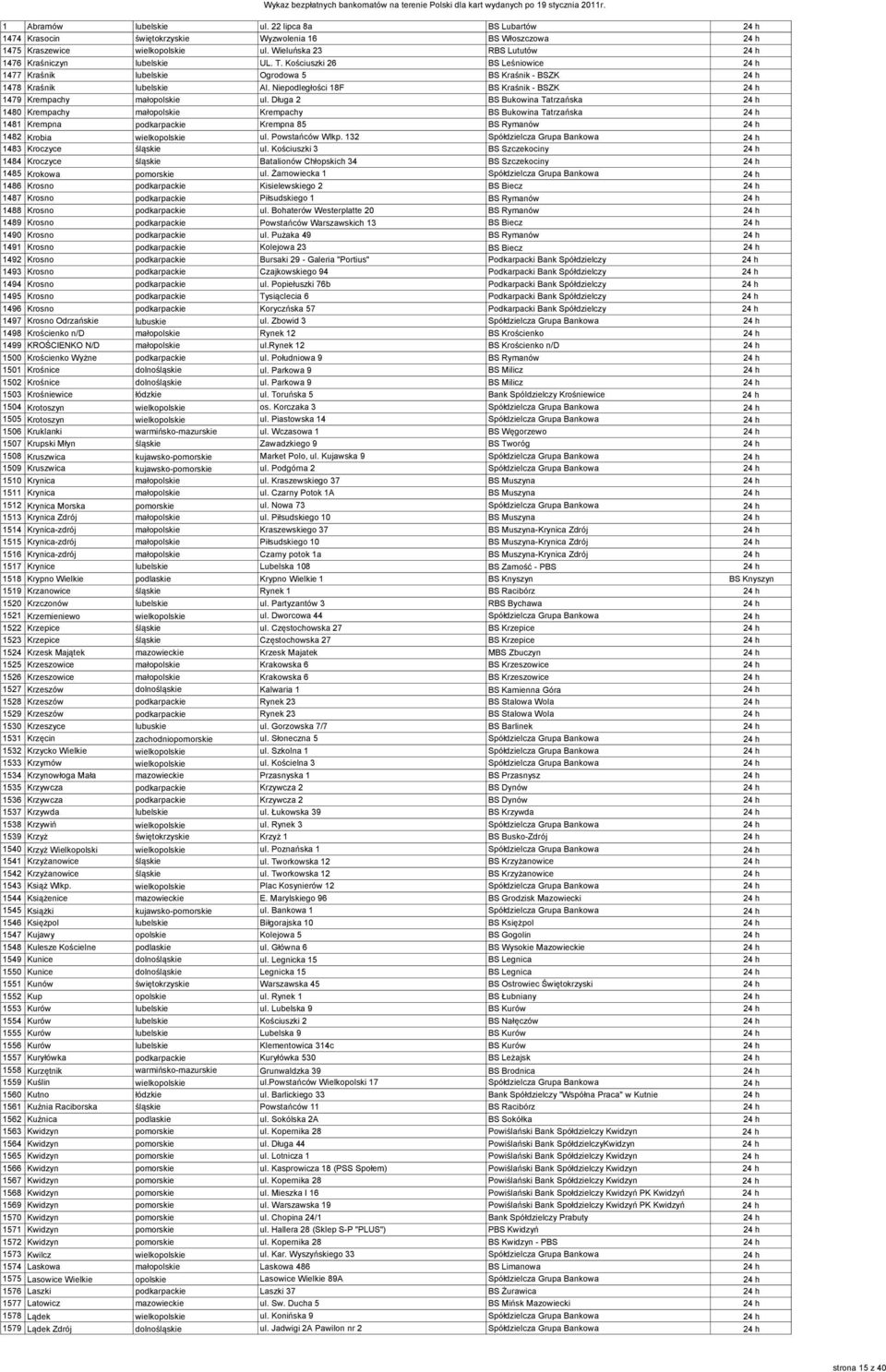 Długa 2 BS Bukowina Tatrzańska 24 h 1480 Krempachy małopolskie Krempachy BS Bukowina Tatrzańska 24 h 1481 Krempna podkarpackie Krempna 85 BS Rymanów 24 h 1482 Krobia wielkopolskie ul. Powstańców Wlkp.