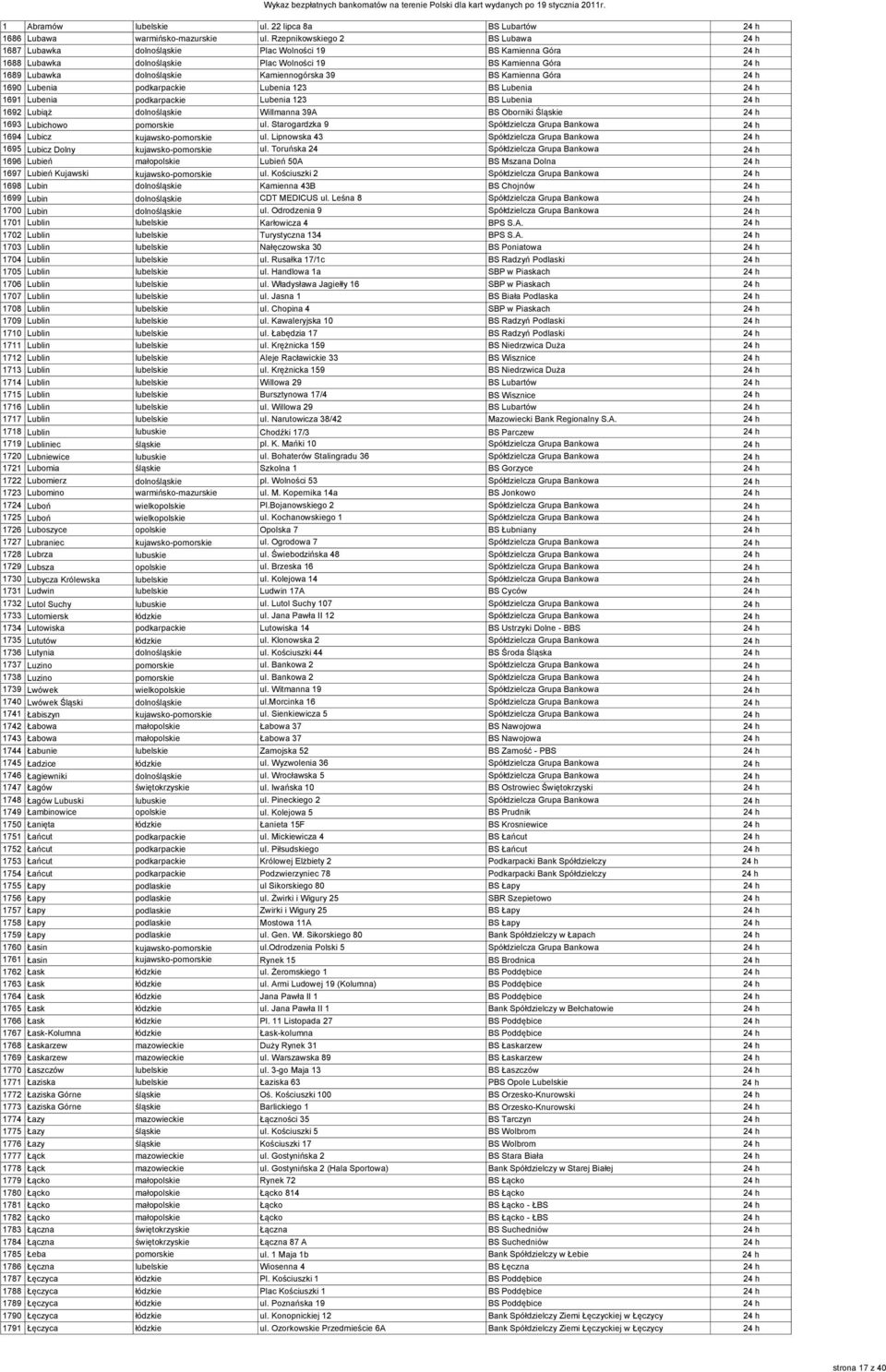 Kamiennogórska 39 BS Kamienna Góra 24 h 1690 Lubenia podkarpackie Lubenia 123 BS Lubenia 24 h 1691 Lubenia podkarpackie Lubenia 123 BS Lubenia 24 h 1692 Lubiąż dolnośląskie Willmanna 39A BS Oborniki