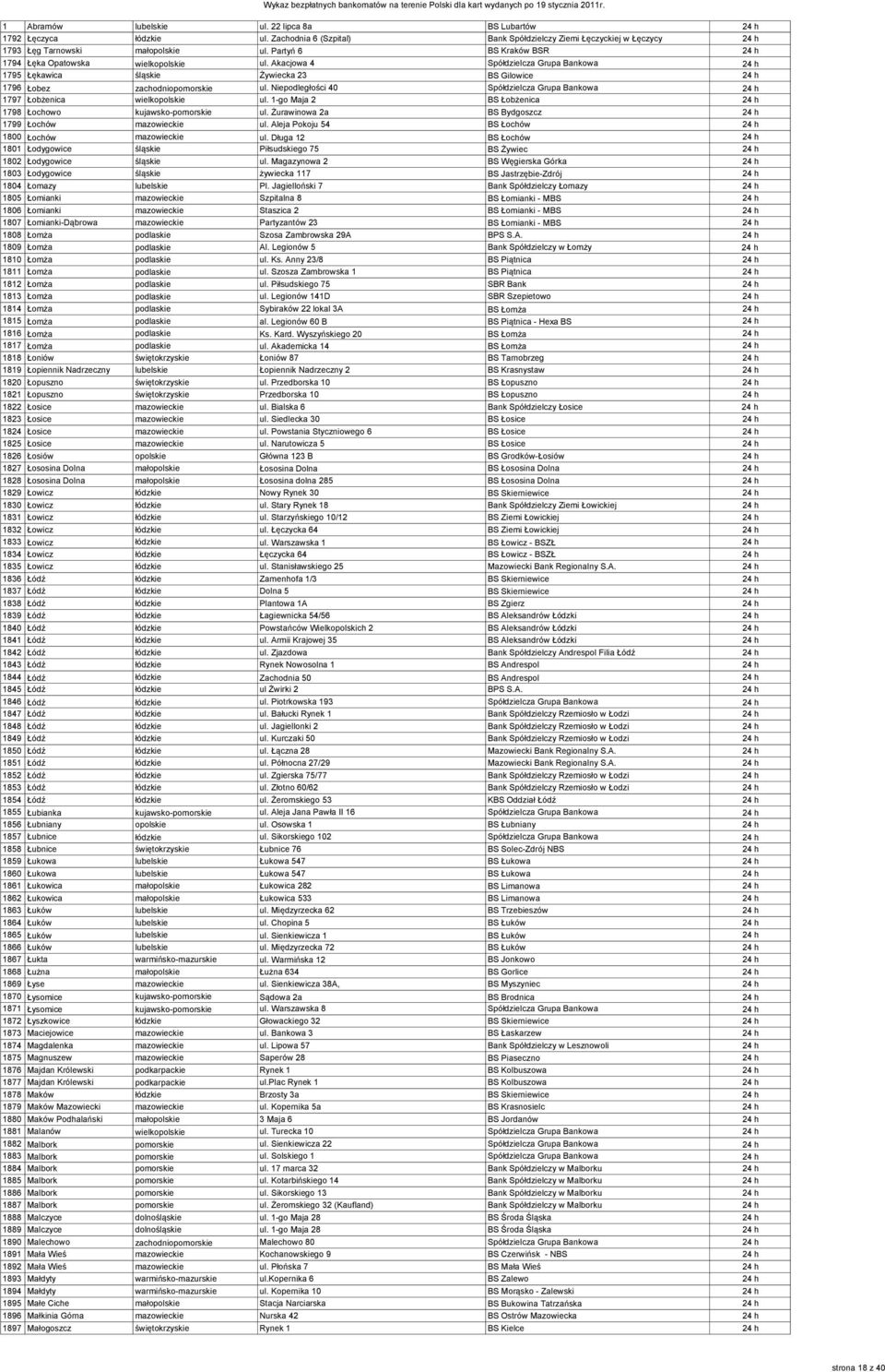 Niepodległości 40 Spółdzielcza Grupa Bankowa 24 h 1797 Łobżenica wielkopolskie ul. 1-go Maja 2 BS Łobżenica 24 h 1798 Łochowo kujawsko-pomorskie ul.