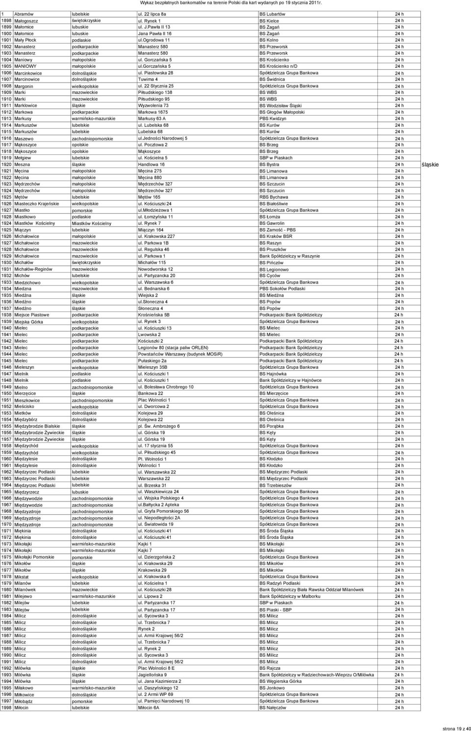 Gorczańska 5 BS Krościenko 24 h 1905 MANIOWY małopolskie ul.gorczańska 5 BS Krościenko n/d 24 h 1906 Marcinkowice dolnośląskie ul.