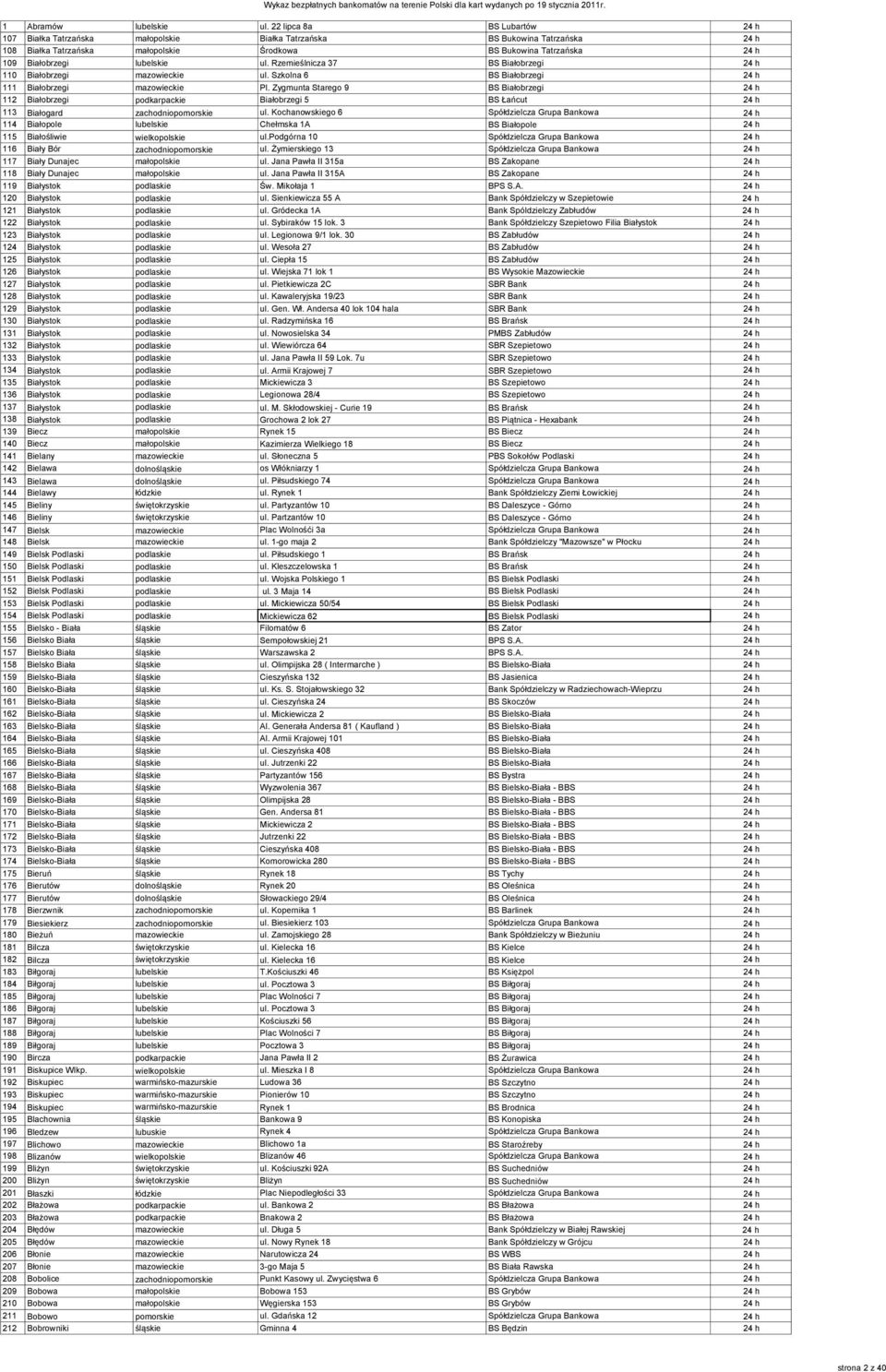 Zygmunta Starego 9 BS Białobrzegi 24 h 112 Białobrzegi podkarpackie Białobrzegi 5 BS Łańcut 24 h 113 Białogard zachodniopomorskie ul.