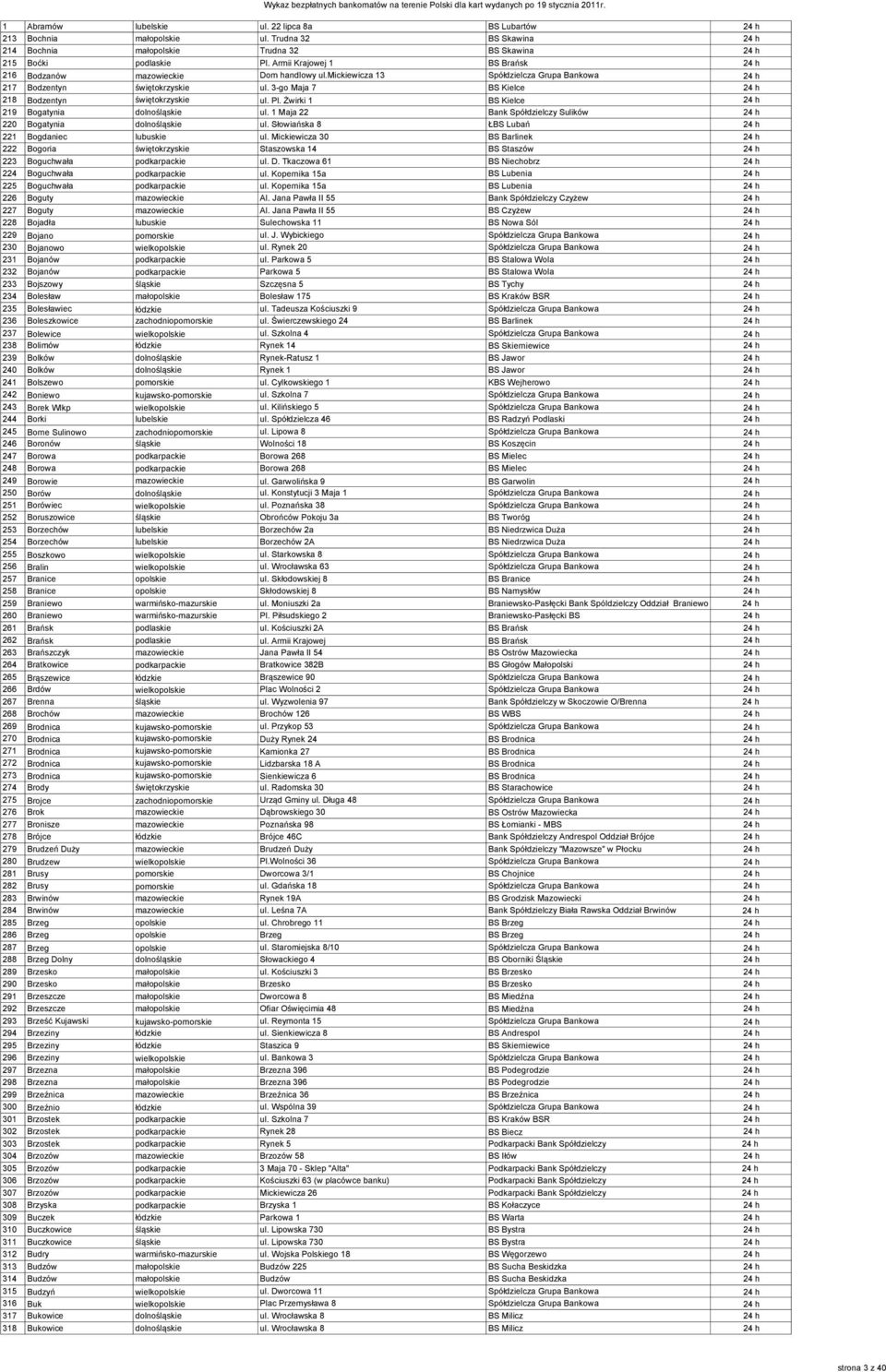 3-go Maja 7 BS Kielce 24 h 218 Bodzentyn świętokrzyskie ul. Pl. Żwirki 1 BS Kielce 24 h 219 Bogatynia dolnośląskie ul. 1 Maja 22 Bank Spółdzielczy Sulików 24 h 220 Bogatynia dolnośląskie ul.