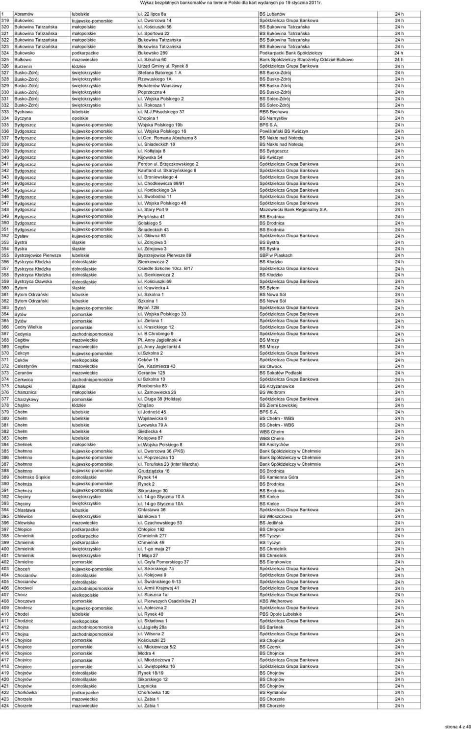 Sportowa 22 BS Bukowina Tatrzańska 24 h 322 Bukowina Tatrzańska małopolskie Bukowina Tatrzańska BS Bukowina Tatrzańska 24 h 323 Bukowina Tatrzańska małopolskie Bukowina Tatrzańska BS Bukowina