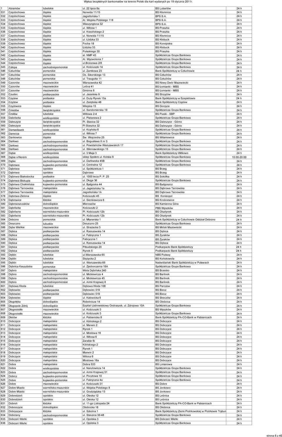 Norwida 11/15 BS Kłomnice 24 h 538 Częstochowa śląskie ul.