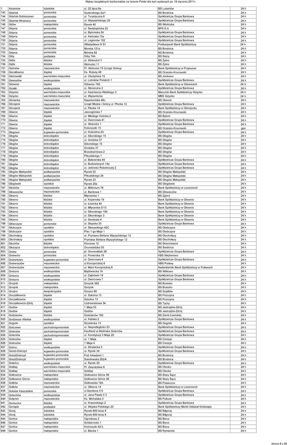 Bytomska 24 Spółdzielcza Grupa Bankowa 24 h 749 Gdynia pomorskie ul. Kartuska 13a Spółdzielcza Grupa Bankowa 24 h 750 Gdynia pomorskie ul.