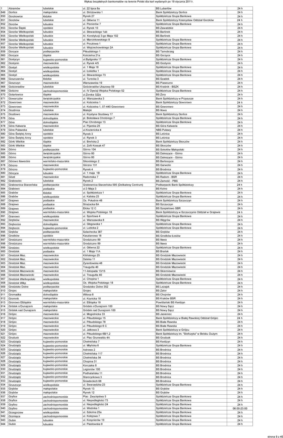 Rynek 10 BS Zawadzkie 24 h 854 Gorzów Wielkopolski lubuskie ul. Słowackiego 1ab BS Barlinek 24 h 855 Gorzów Wielkopolski lubuskie Al.