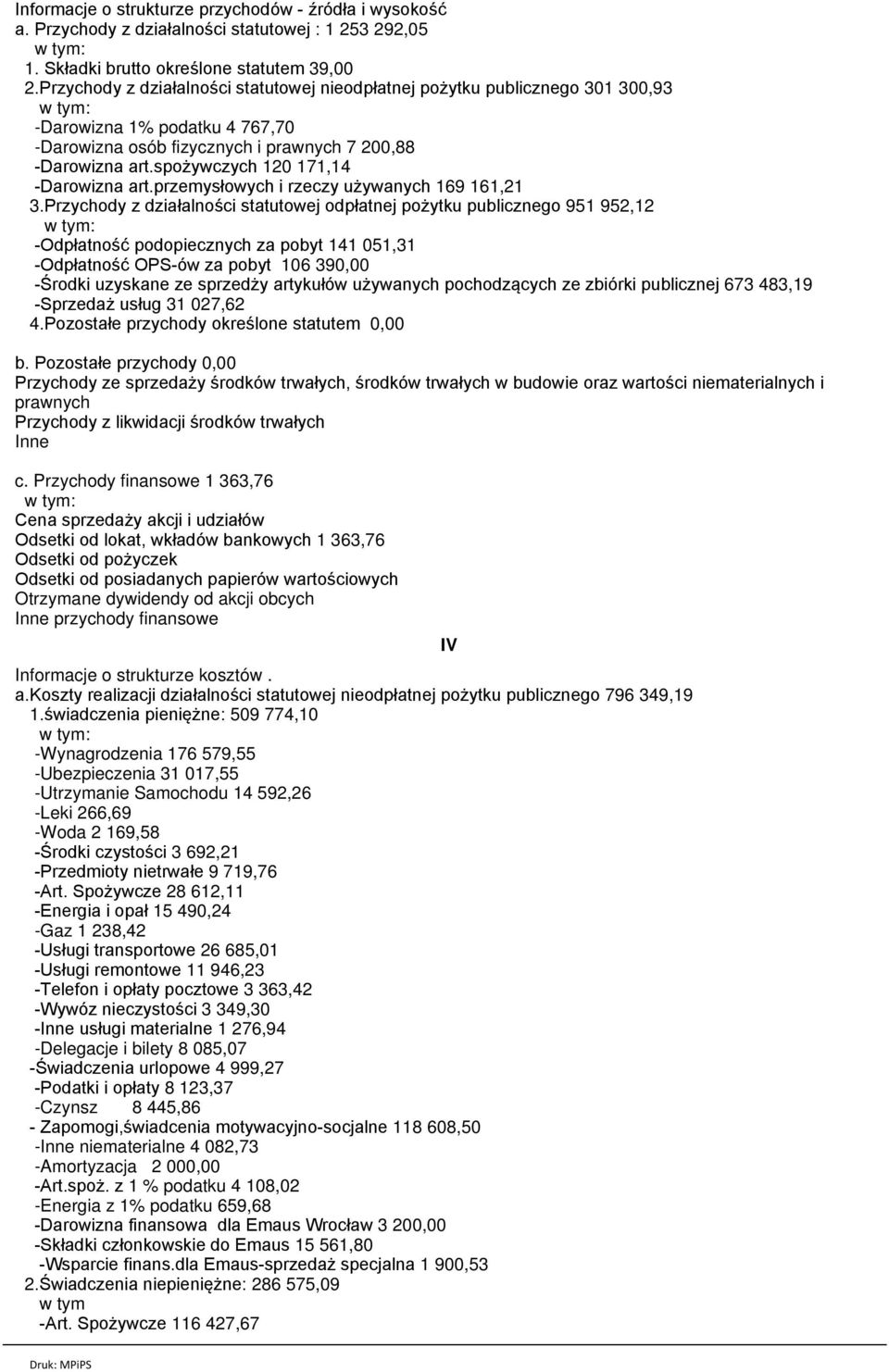 spożywczych 120 171,14 -Darowizna art.przemysłowych i rzeczy używanych 169 161,21 3.