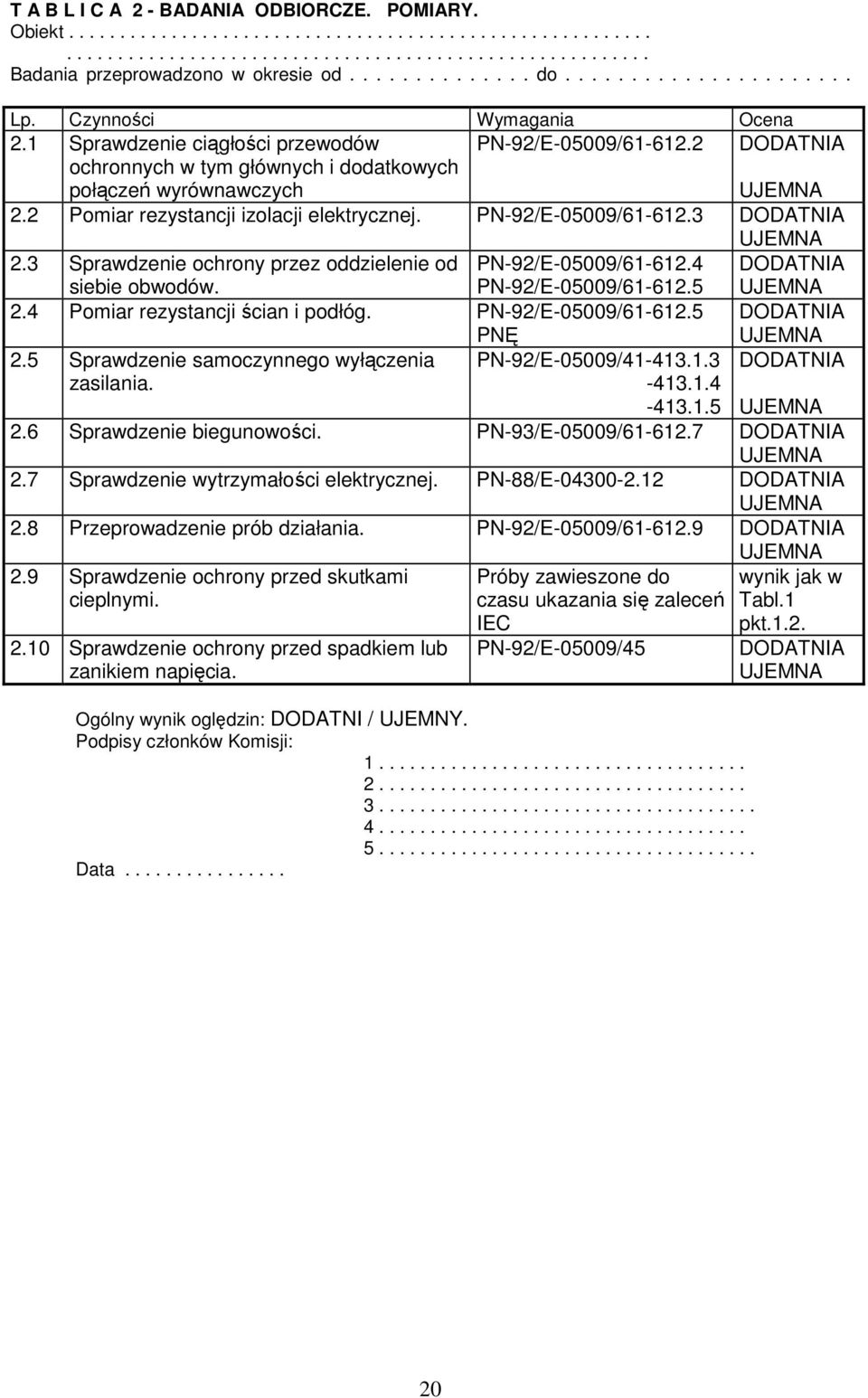 2 Pomiar rezystancji izolacji elektrycznej. PN-92/E-05009/61-612.3 2.3 Sprawdzenie ochrony przez oddzielenie od siebie obwodów. PN-92/E-05009/61-612.4 PN-92/E-05009/61-612.5 2.