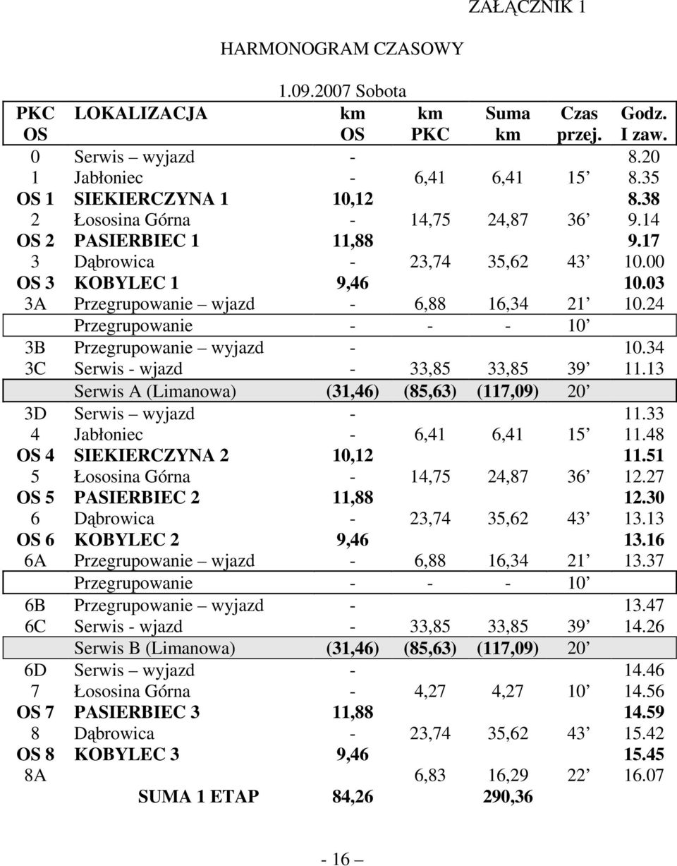 24 Przegrupowanie - - - 10 3B Przegrupowanie wyjazd - 10.34 3C Serwis - wjazd - 33,85 33,85 39 11.13 Serwis A (Limanowa) (31,46) (85,63) (117,09) 20 3D Serwis wyjazd - 11.