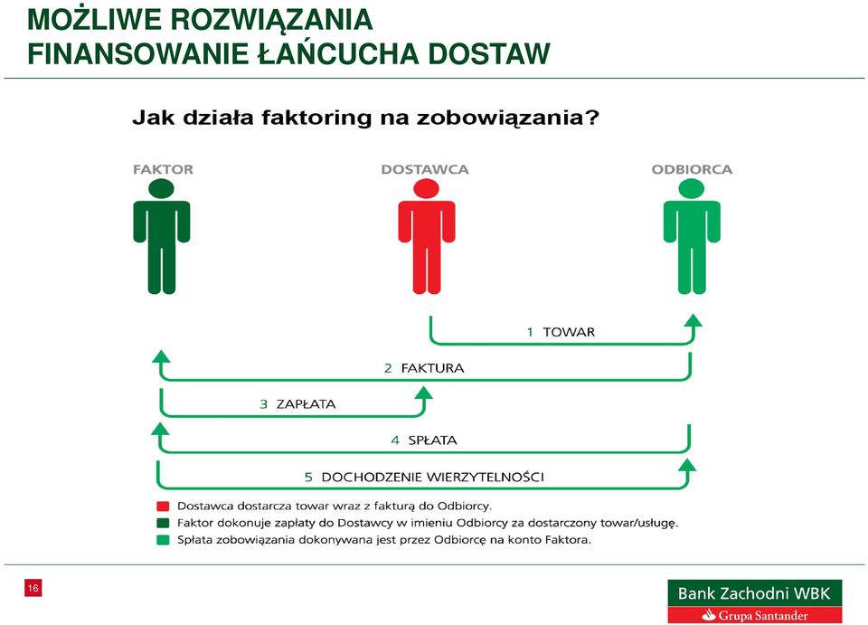 FINANSOWANIE