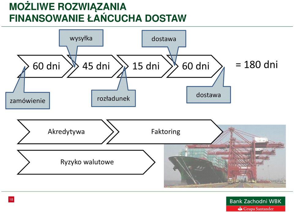 dni 60 dni = 180 dni zamówienie rozładunek