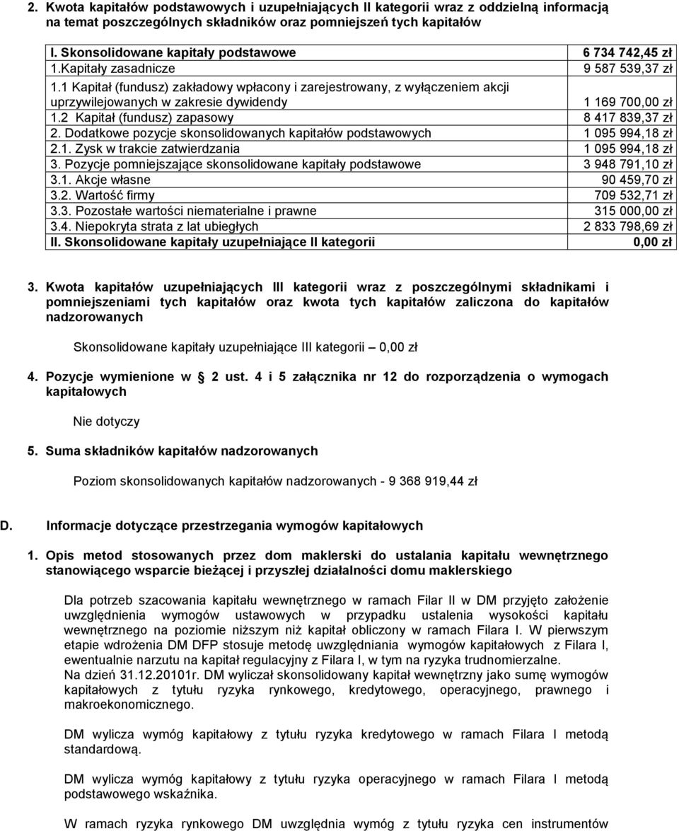 1 Kapitał (fundusz) zakładowy wpłacony i zarejestrowany, z wyłączeniem akcji uprzywilejowanych w zakresie dywidendy 1 169 700,00 zł 1.2 Kapitał (fundusz) zapasowy 8 417 839,37 zł 2.