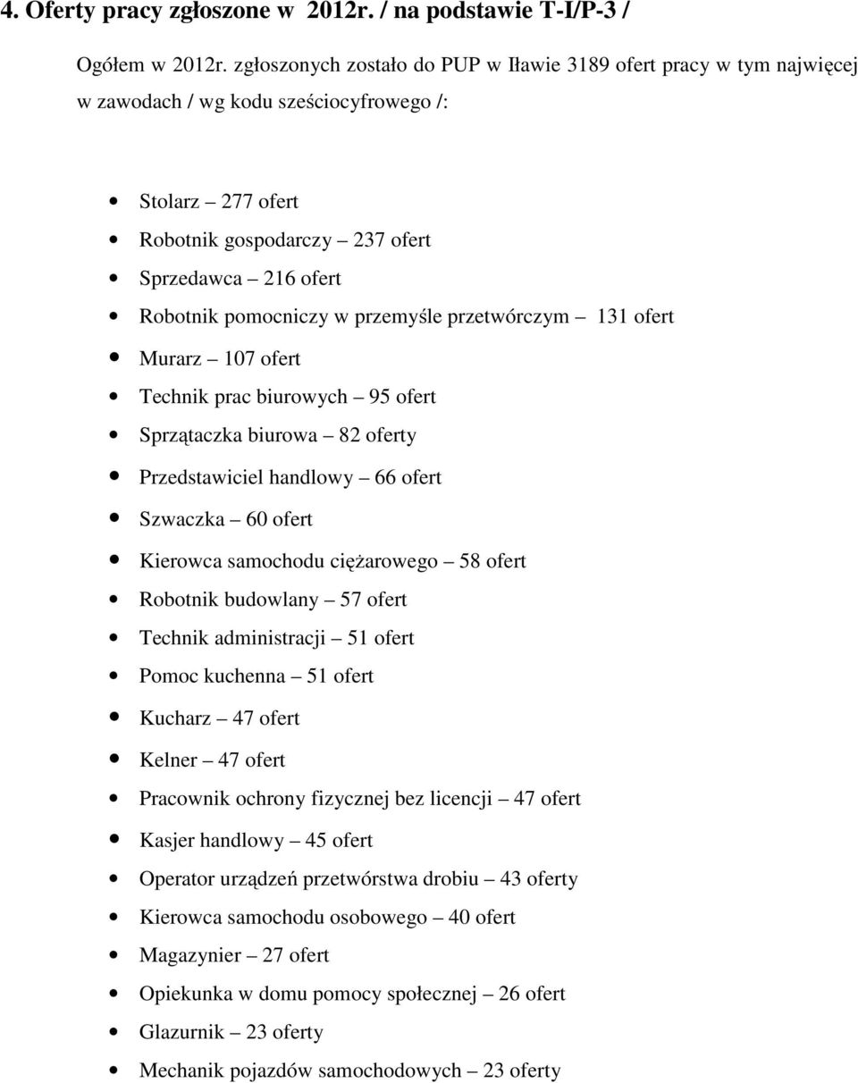 w przemyśle przetwórczym 131 ofert Murarz 107 ofert Technik prac biurowych 95 ofert Sprzątaczka biurowa 82 oferty Przedstawiciel handlowy 66 ofert Szwaczka 60 ofert Kierowca samochodu ciężarowego 58