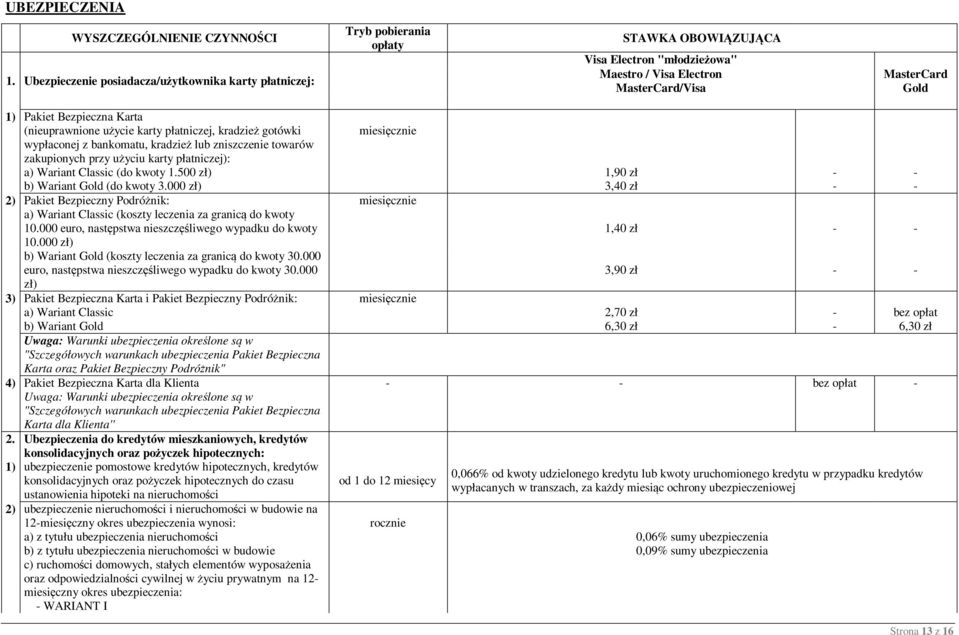 MasterCard Gold 1) Pakiet Bezpieczna Karta (nieuprawnione użycie karty płatniczej, kradzież gotówki wypłaconej z bankomatu, kradzież lub zniszczenie towarów zakupionych przy użyciu karty płatniczej):