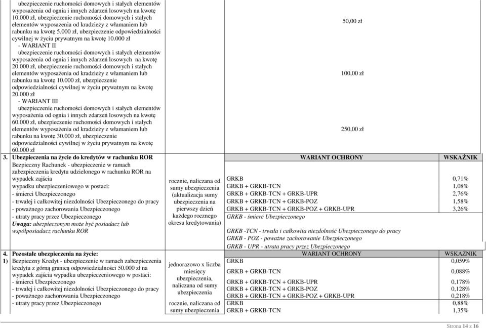 000 zł, ubezpieczenie odpowiedzialności cywilnej w życiu prywatnym na kwotę 10.