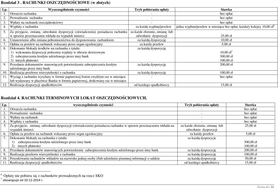 Za przyjęcie, zmianę, odwołanie dyspozycji (oświadczenia) posiadacza rachunku za każde złożenie, zmianę lub w sprawie przeznaczenia wkładu na wypadek śmierci odwołanie dyspozycji 2 6.