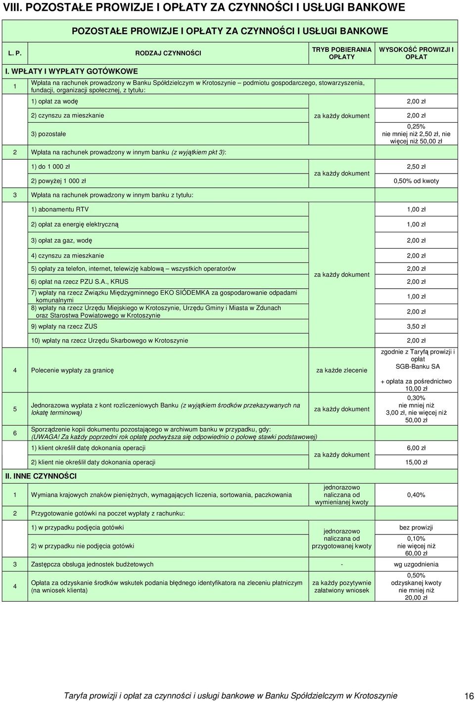 ) czynszu za mieszkanie za każdy dokument,00 zł ) pozostałe Wpłata na rachunek prowadzony w innym banku (z wyjątkiem pkt ): 0,5%,50 zł, nie więcej niż 50,00 zł ) do 000 zł,50 zł za każdy dokument )