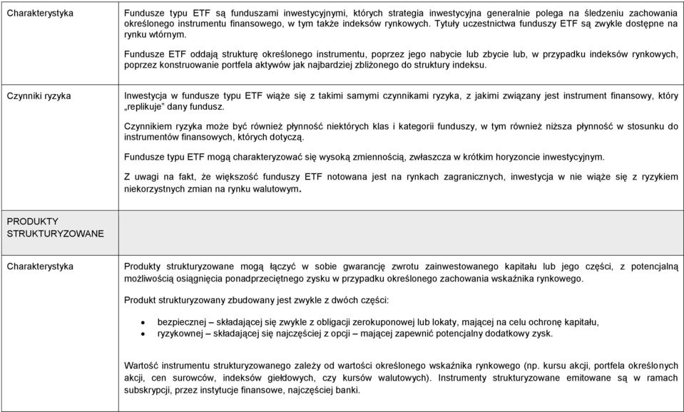 Fundusze ETF oddają strukturę określonego instrumentu, poprzez jego nabycie lub zbycie lub, w przypadku indeksów rynkowych, poprzez konstruowanie portfela aktywów jak najbardziej zbliżonego do