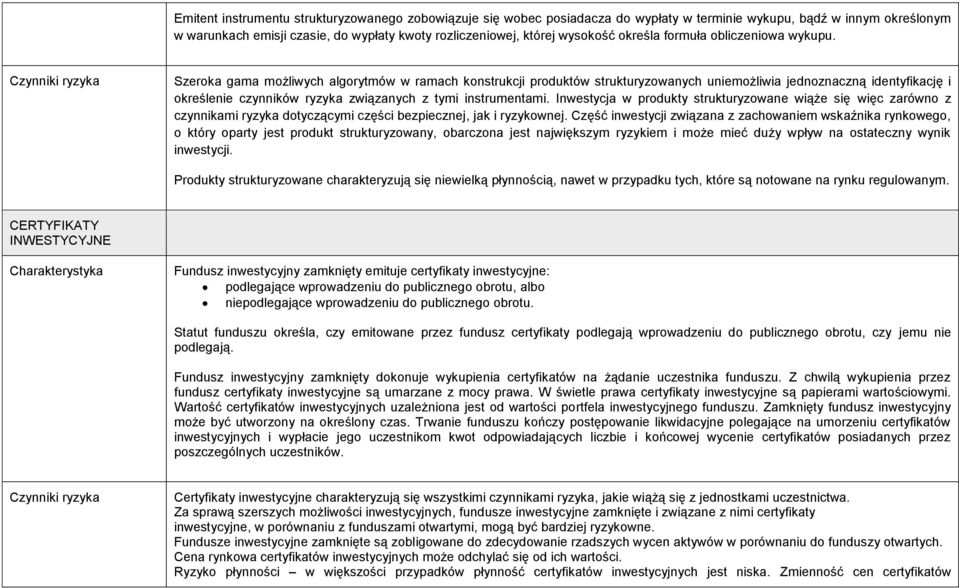 Czynniki ryzyka Szeroka gama możliwych algorytmów w ramach konstrukcji produktów strukturyzowanych uniemożliwia jednoznaczną identyfikację i określenie czynników ryzyka związanych z tymi