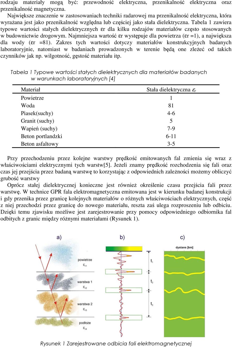 Tabela 1 zawiera typowe wartości stałych dielektrycznych εr dla kilku rodzajów materiałów często stosowanych w budownictwie drogowym.