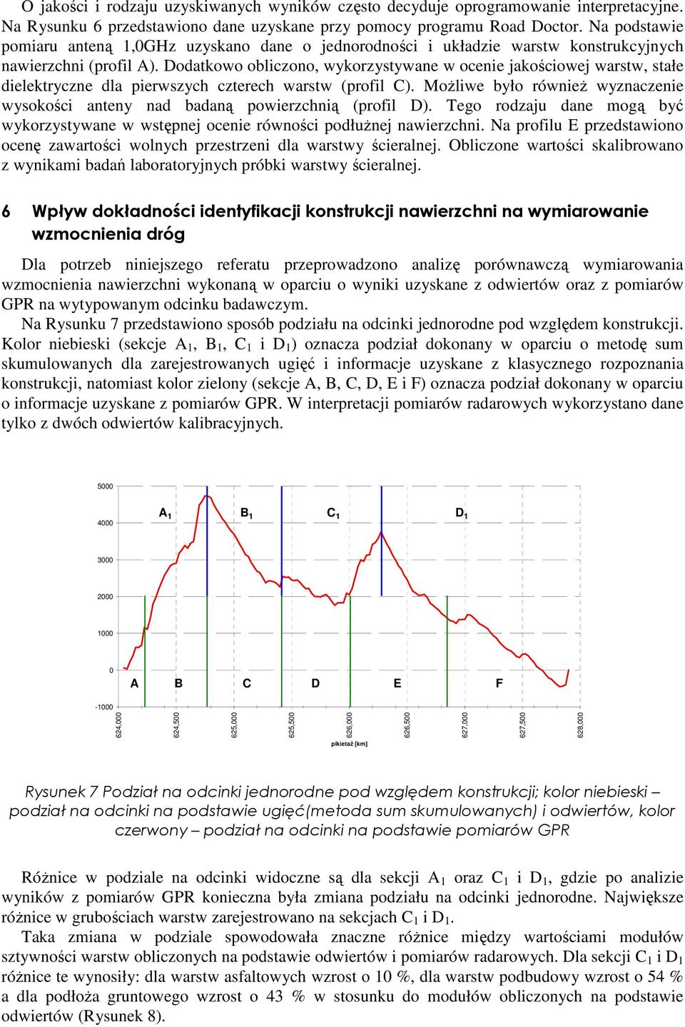 Dodatkowo obliczono, wykorzystywane w ocenie jakościowej warstw, stałe dielektryczne dla pierwszych czterech warstw (profil C).