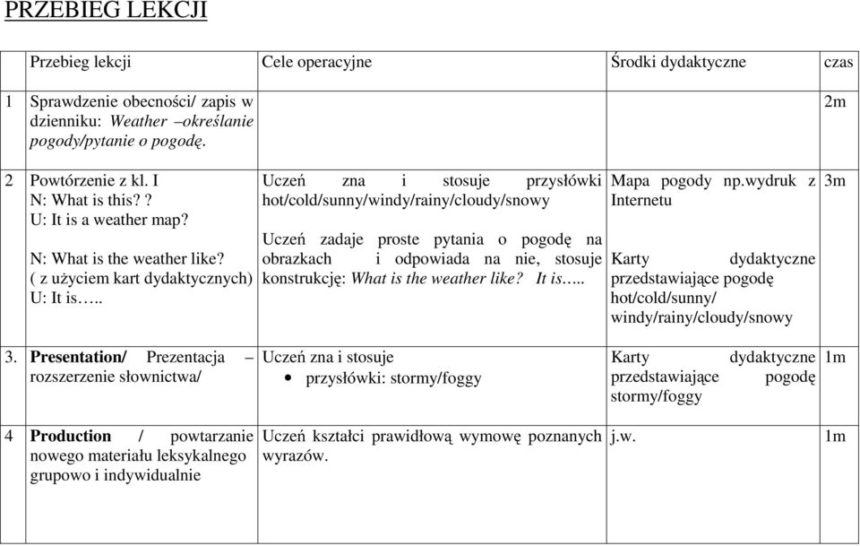 . Uczeń zna i stosuje przysłówki hot/cold/sunny/windy/rainy/cloudy/snowy Uczeń zadaje proste pytania o pogodę na obrazkach i odpowiada na nie, stosuje konstrukcję: What is the weather like? It is.
